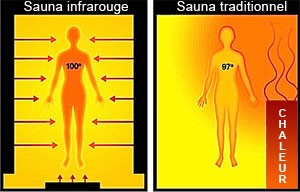 principe-sauna-infrarouge